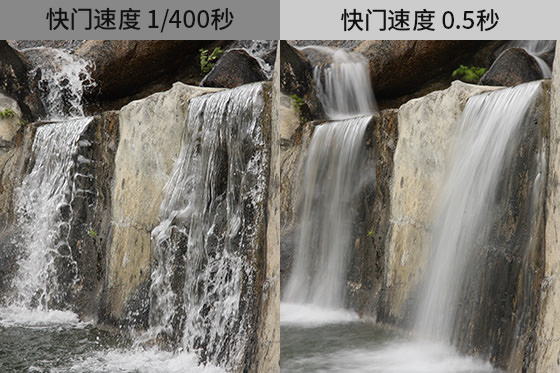 不同快門速度的效果對比實例。1/400秒快門定格瀑布水滴，0.5秒快門動感模糊瀑布水流