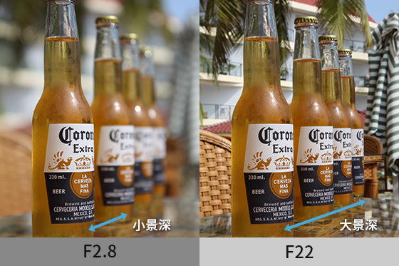 景深大小的成像對比。大光圈小景深合焦范圍小，小光圈大景深合焦范圍大。
