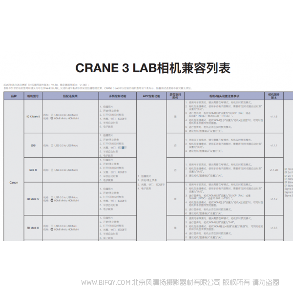 智云 云鶴3 Lab Crane 3相機(jī)支持列表 兼容列表 說(shuō)明書(shū)下載 使用手冊(cè) pdf 免費(fèi) 操作指南 如何使用 快速上手