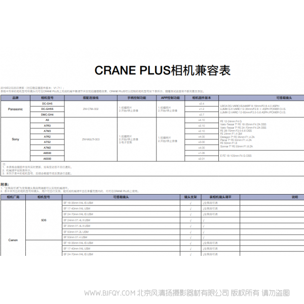 智云 云鶴 plux crane plus 穩(wěn)定器 兼容列表 相機(jī)支持列表 說(shuō)明書(shū)下載 使用手冊(cè) pdf 免費(fèi) 操作指南 如何使用 快速上手